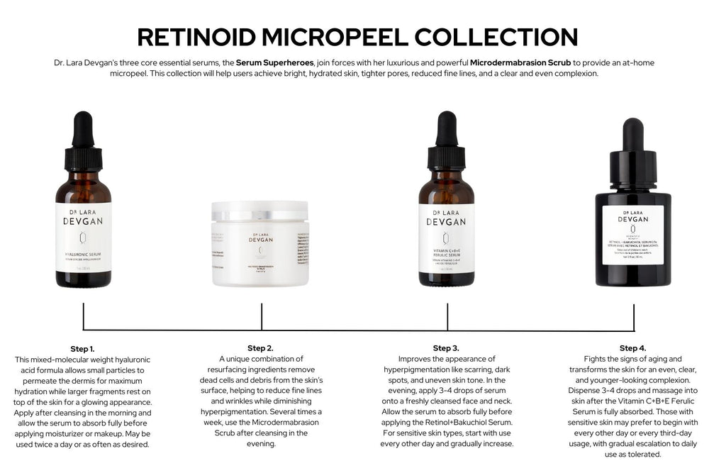 
                  
                    Load image into Gallery viewer, Retinoid Micropeel Collection
                  
                